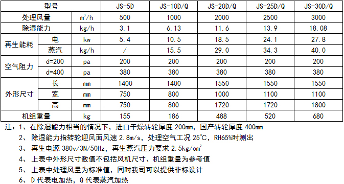 轉(zhuǎn)輪1.jpg