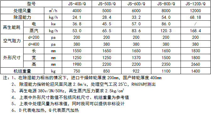 轉(zhuǎn)輪2.jpg