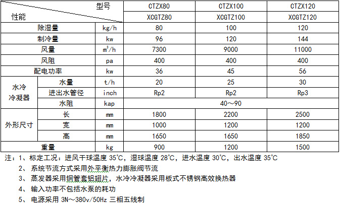 全新風(fēng)除濕機(jī)2.jpg