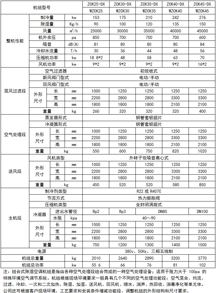 組合式除濕空調(diào)機(jī)組2.jpg