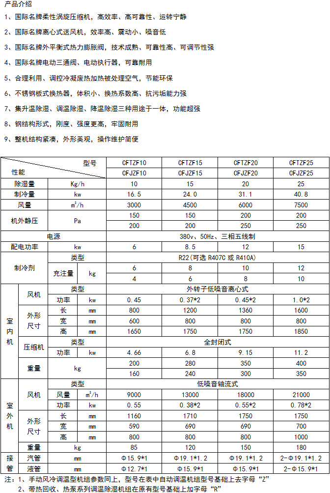 風冷調(diào)溫降溫1.jpg