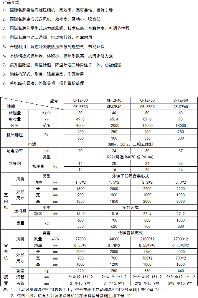 風(fēng)冷調(diào)溫降溫2.jpg